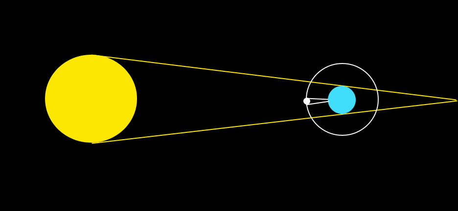 Solar Diagram