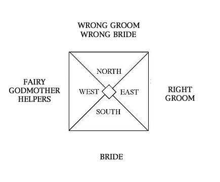 Bridal Main Characters Map