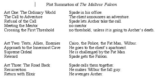 The Maltese Falcon Plot